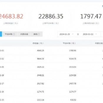 鄭州自媒體培訓創(chuàng)業(yè)學習哪家好