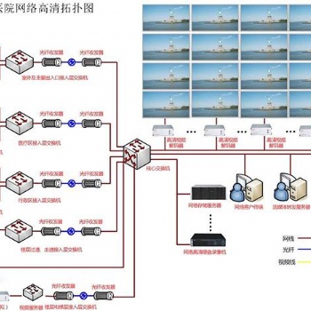 鄭州公司弱電工程公司