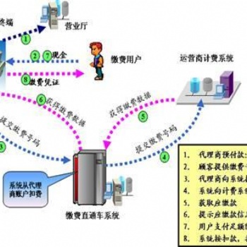鄭州弱電工程安裝公司