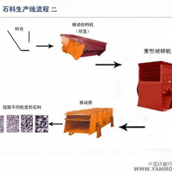 鉑思特高產(chǎn)量的石灰石破碎機(jī)械，石灰石錘式破石機(jī)，石灰石打砂機(jī)