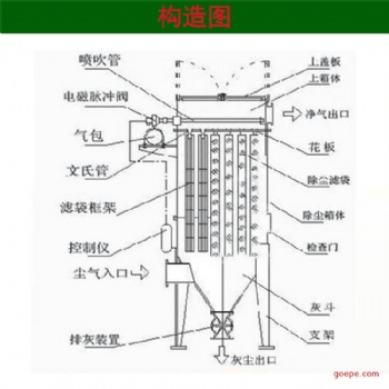 廠家現供應工業 冶金旋風除塵器 布袋除塵器河北天意德可 加工定制