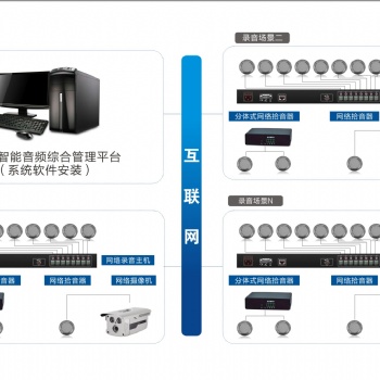 安徽 上海 浙江錄音系統，拾音器錄音系統、監控拾音器錄音系統解決方案