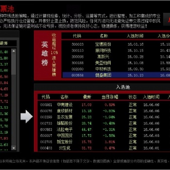 想要定制股票軟件就來合肥開發