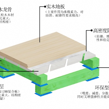 廠家供應(yīng)宇躍風(fēng)雨操場(chǎng)木地板運(yùn)動(dòng)木地板參考詳情
