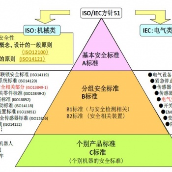 江蘇機械風險評估與風險降低LHS設備安全驗收
