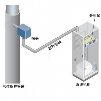 CEMS型水泥窯氣體分析儀