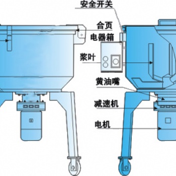 廠家朔料混料機/不銹鋼混色機/粉末混色機/多功能混料機