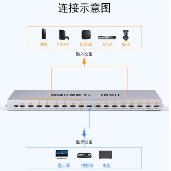 DNF 地下城 搬磚神器 HDMI畫(huà)面分割器16進(jìn)1出