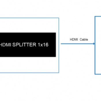 HDMI分配器分屏器一分十六 一進(jìn)十六出支持4K*2K