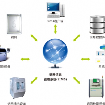索恩達鋼網信息管理系統，實現鋼網記錄無紙化