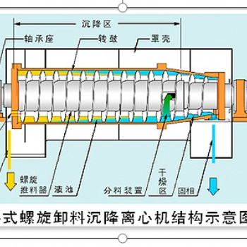 洗沙泥漿脫水設備廠家