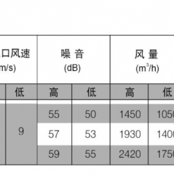美豪風幕機工業型水暖離心