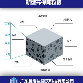 廣東新型墻體建筑材料環保陶粒板 廠家