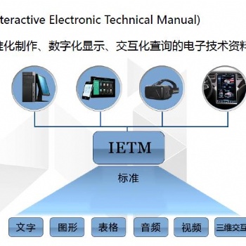IETM Bulider 交互式電子技術手冊
