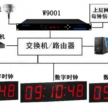 濟南唯尚電子，專業生產GPS校時產品