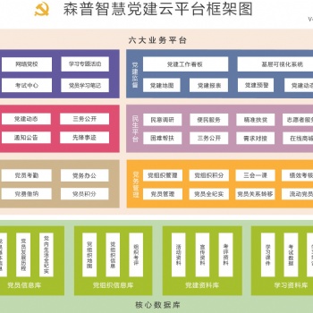 森普simpro智慧黨建云平臺
