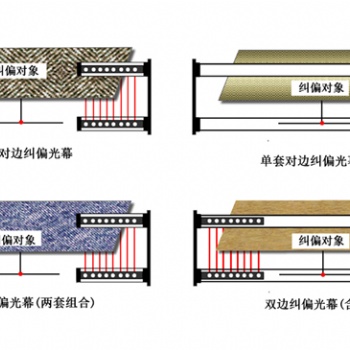 深圳市海任科技MYJP系列糾偏光幕，對邊糾偏，對中糾偏，幅寬檢測