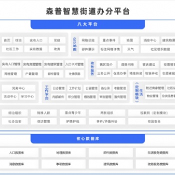 森普智慧街道 智慧社區云平臺