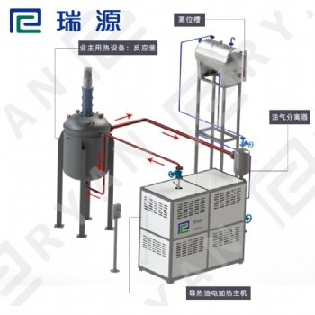 江蘇瑞源-廠家生產-電加熱導熱油爐-導熱油鍋爐