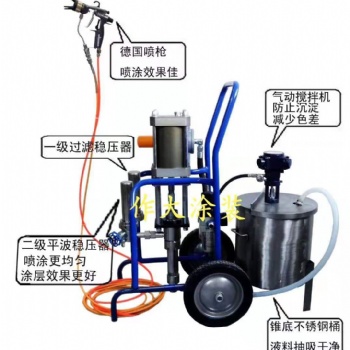 作大噴涂機 噴涂設備 加熱噴涂 雙組份噴涂 單組份噴涂
