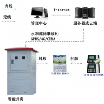 山東微農射頻卡灌溉控制器系統(tǒng),采購