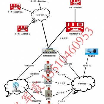 學(xué)校一鍵報(bào)警裝置，校園一鍵式快速報(bào)警控制器