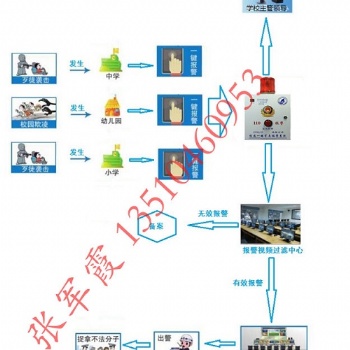 校園一鍵式報(bào)警系統(tǒng)，幼兒園一鍵報(bào)警系統(tǒng)