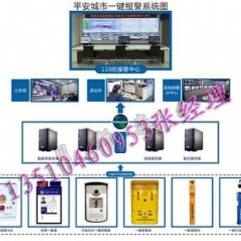 城市一鍵報(bào)警系統(tǒng)，平安城市聯(lián)動(dòng)報(bào)警系統(tǒng)