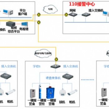 一鍵報警柱，一鍵式緊急報警柱