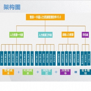 EHR人力資源系統助企業智能化管理