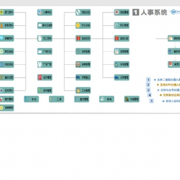 智躍HR人事管理系統 免費體驗