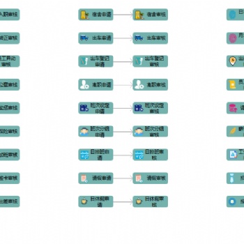 智躍工作流系統(tǒng) 所有審批都可在線上進行