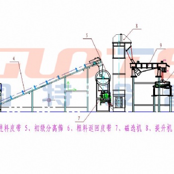 臥式板材砂生產(chǎn)線