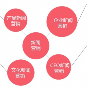 六大要?jiǎng)?wù)讓你牽著營(yíng)銷的“牛鼻子”走