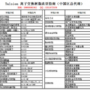 滲濾液除硝酸鹽方案設計報告