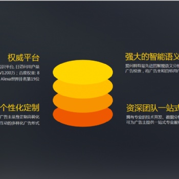 問答類營銷模式效果好不好，二類電商運營推廣，成都萍聚