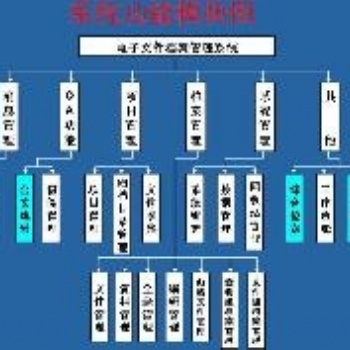 文檔一體化管理系統軟件