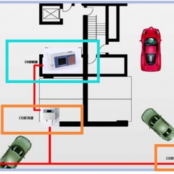 地下車(chē)庫(kù)一氧化碳報(bào)警器