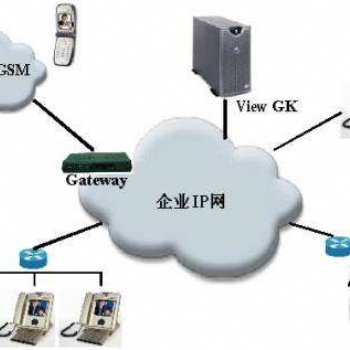 北京寬帶安裝 企業(yè)光纖寬帶辦理 朝陽區(qū)CBD核心區(qū)安寬帶 建外SOHO安寬帶