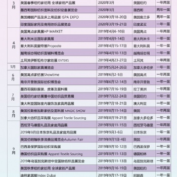 2020年4月意大利米蘭家具展+米蘭設計周+科莫窗簾及裝飾布展 行程安排