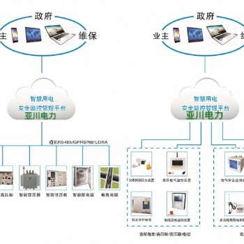 甘肅智慧用電及電氣安全監控系統 亞川誠邀加盟
