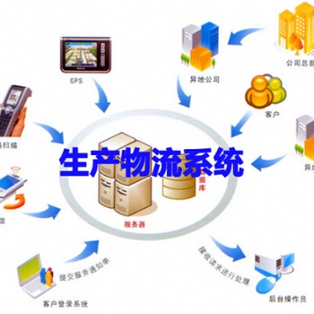 倉(cāng)儲(chǔ)物流管理售后服務(wù)