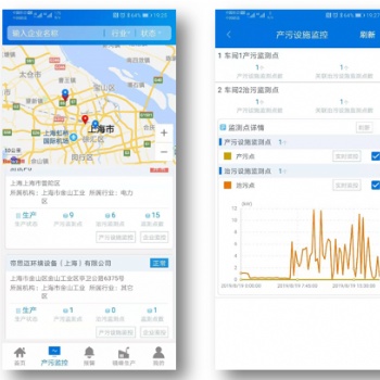 河北智慧環保設施用電監管設備設計及應用介紹