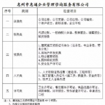 建筑企業資質證書的辦理