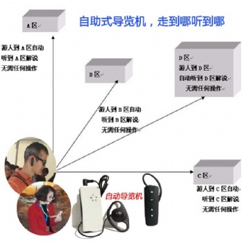 景區(qū)博物館無(wú)人講解器，電子自助導(dǎo)覽機(jī)_北京奧曼迪導(dǎo)覽