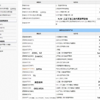 環保型助劑TIBTD（IBTD）河南榮欣鑫科技生產