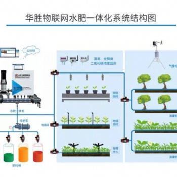 溫室大棚自動(dòng)化控制系統(tǒng)水肥一體機(jī)