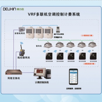 T6500氟機中央空調分戶計費系統