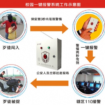 校園視頻聯(lián)動報(bào)警，一鍵報(bào)設(shè)備安防報(bào)警器