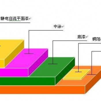 衡陽2毫米環(huán)氧樹脂地坪漆施工車庫車間地坪漆環(huán)保國標產品